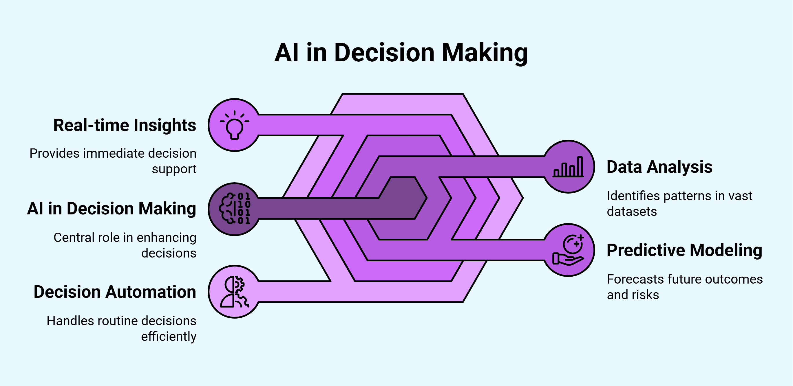 Jev : The AI Model That Doesn't Talk — It Just Decides
