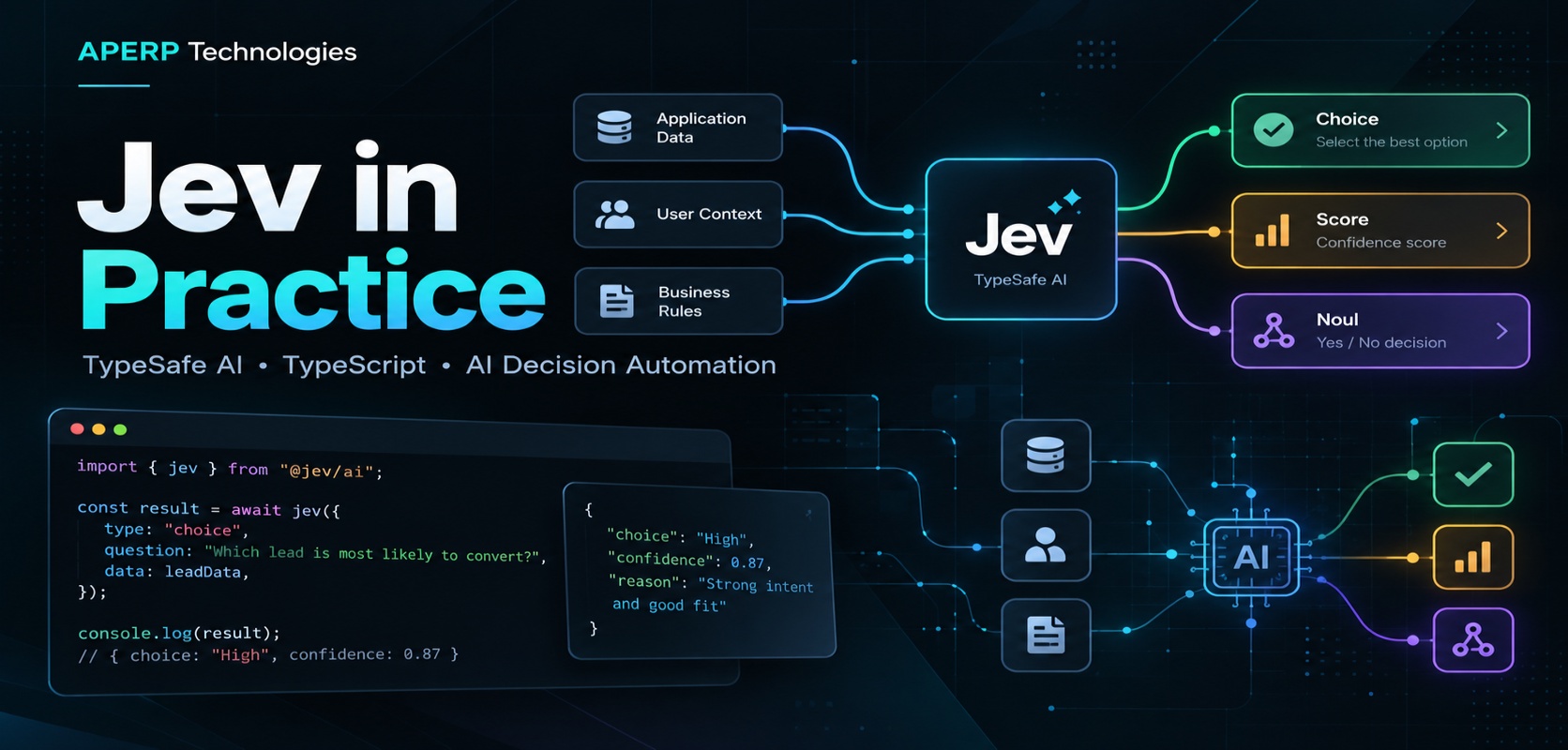Jev in Practice: Qualifying Sales Leads with TypeScript
